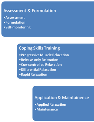 Applied-Relaxation-Stages