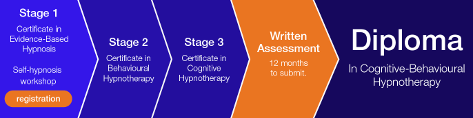 advanced hypnotherapy training format