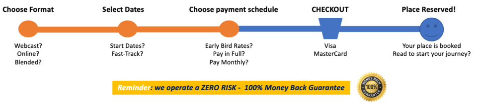 Booking Journey - Choose Payment Schedule for hypnotherapy diploma